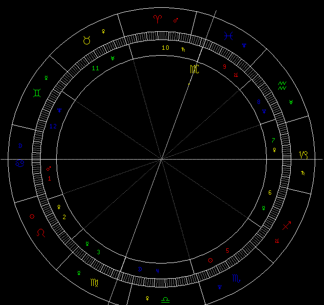 【天生星盘查询】天生星盘查询免费