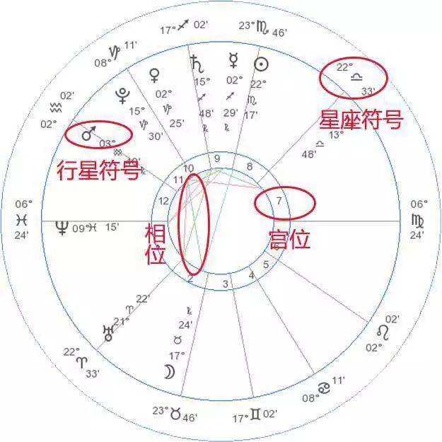 【星座星盘分析师】个人星盘相位分析完整