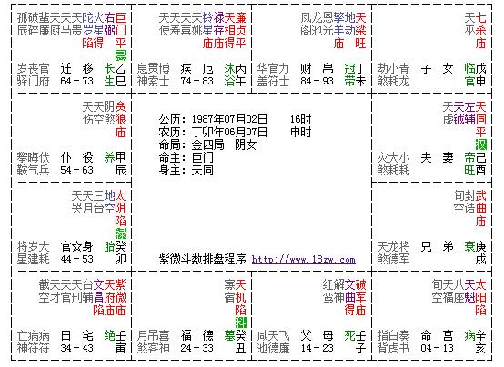 【2004年3月28日是什么星座】2004年3月28日是什么星座呢