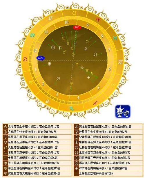 太阳白羊月亮天秤 太阳白羊月亮天秤上升巨蟹