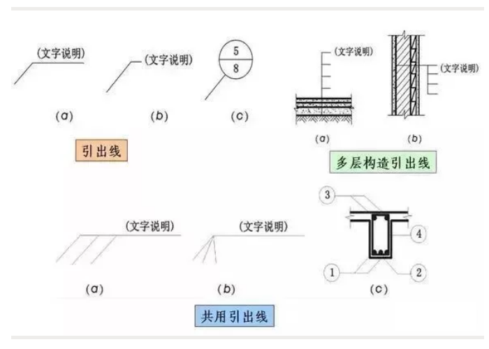 cad如何标高 cad如何标高程符号