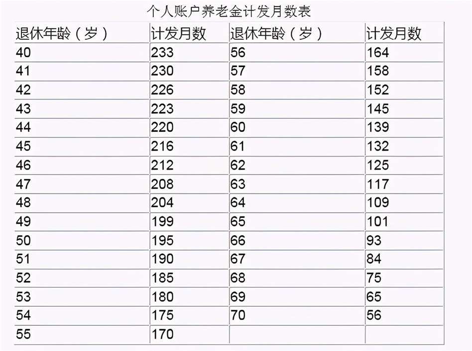 如何计算养老金 苏州视同缴费年限如何计算养老金