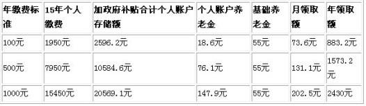 如何计算养老金 苏州视同缴费年限如何计算养老金