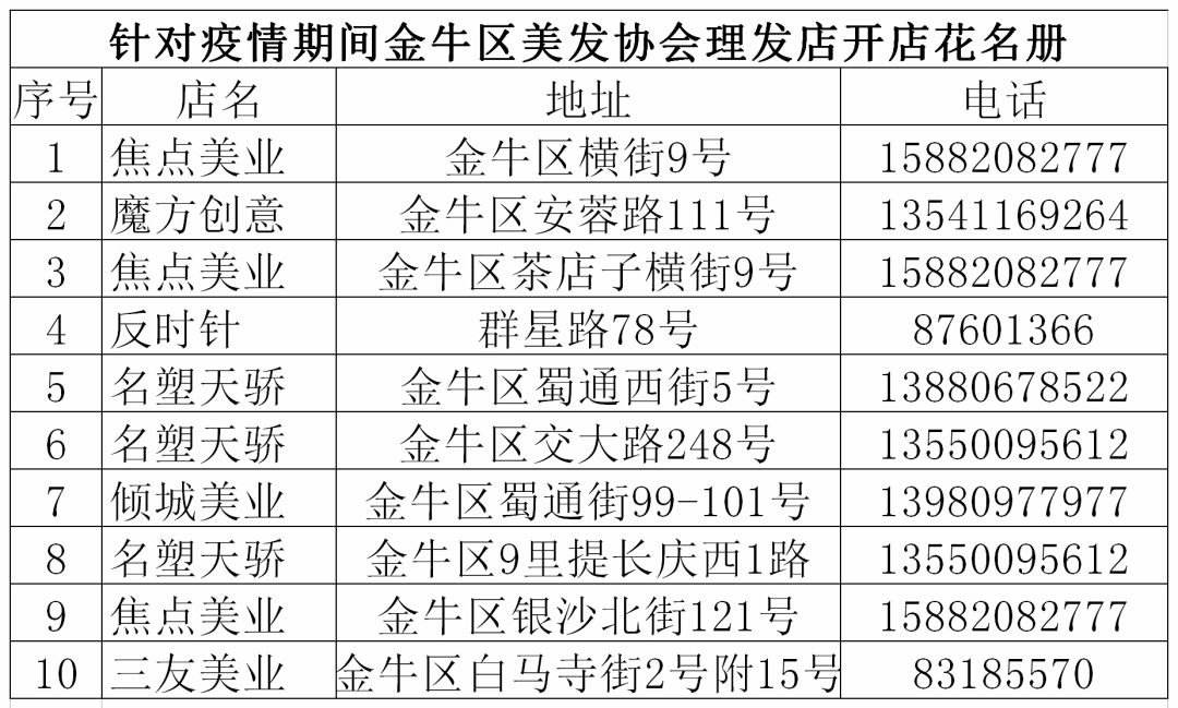 成都金牛区邮政编码 成都市金牛区邮政编码多少