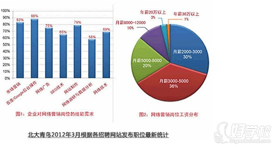 电子商务就业前景如何 中专电子商务就业前景如何