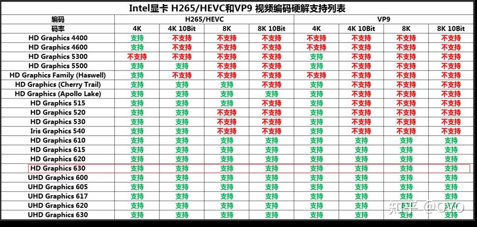 如何看显卡 如何看显卡驱动是否安装