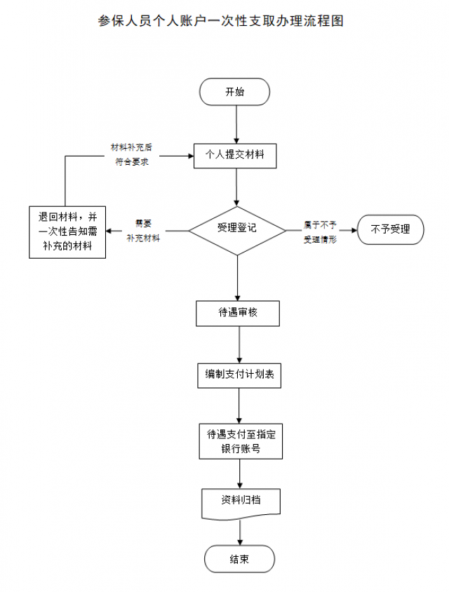 医疗保险如何办理 暂停医疗保险如何办理