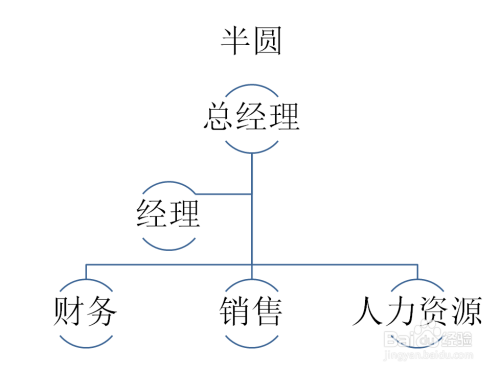 如何组织 如何组织语言表达能力