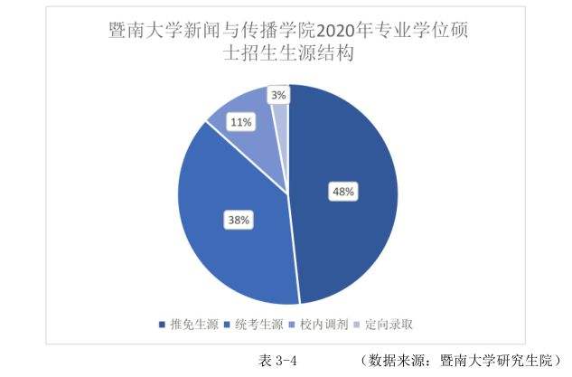 广告学就业前景如何 广告学就业前景如何就业城市