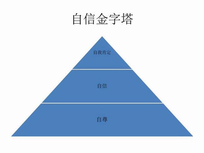 如何增强自信 如何增强自信心论文