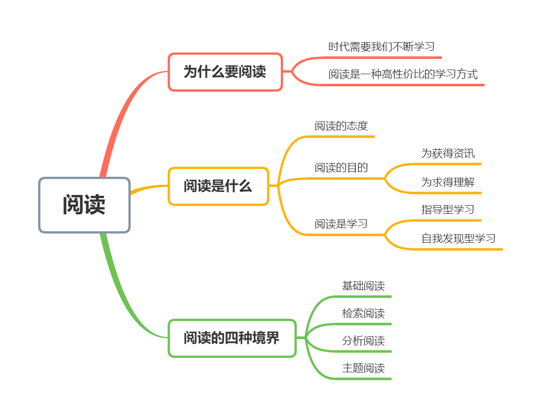 如何阅读一本书 如何阅读一本书读后感