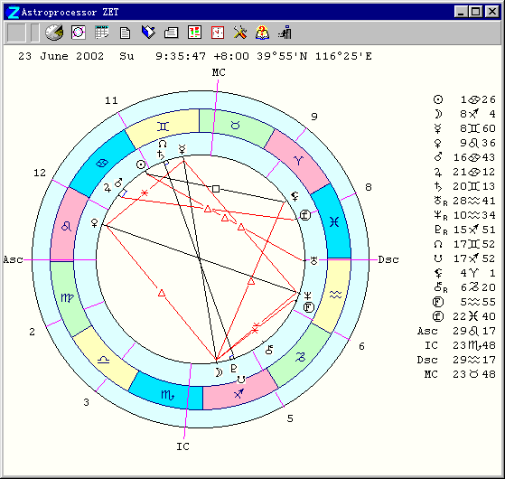 新浪星盘合盘 新浪星盘合盘查询