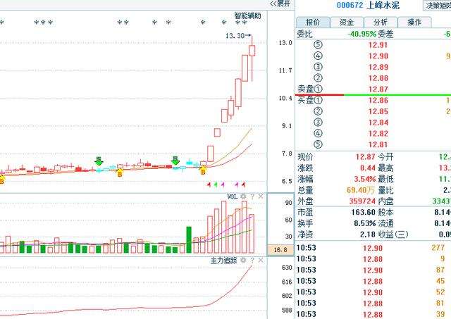 金牛化工股票 金牛化工股票历史行情