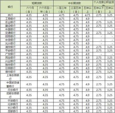 如何算利率 如何算利率是几点几