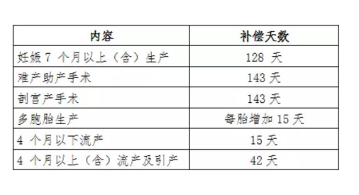 产假工资如何发放 企业产假工资如何发放