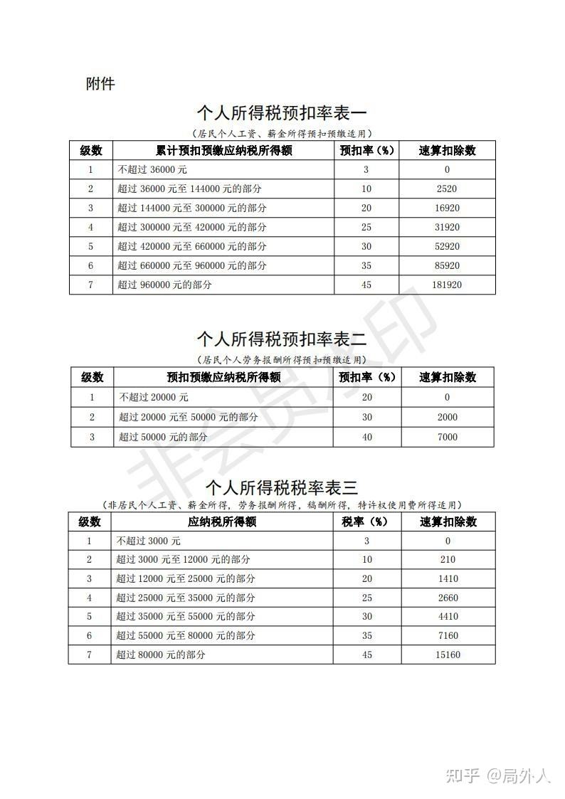 所得税如何计算 房屋出售个人所得税如何计算