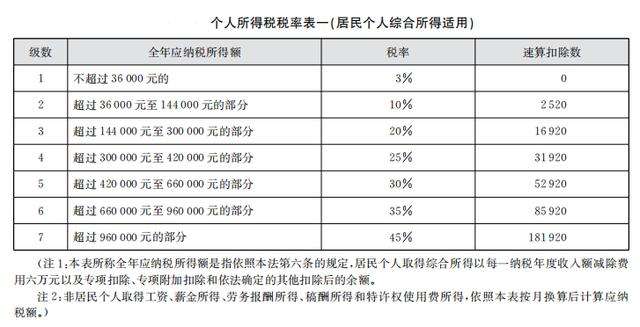 所得税如何计算 房屋出售个人所得税如何计算