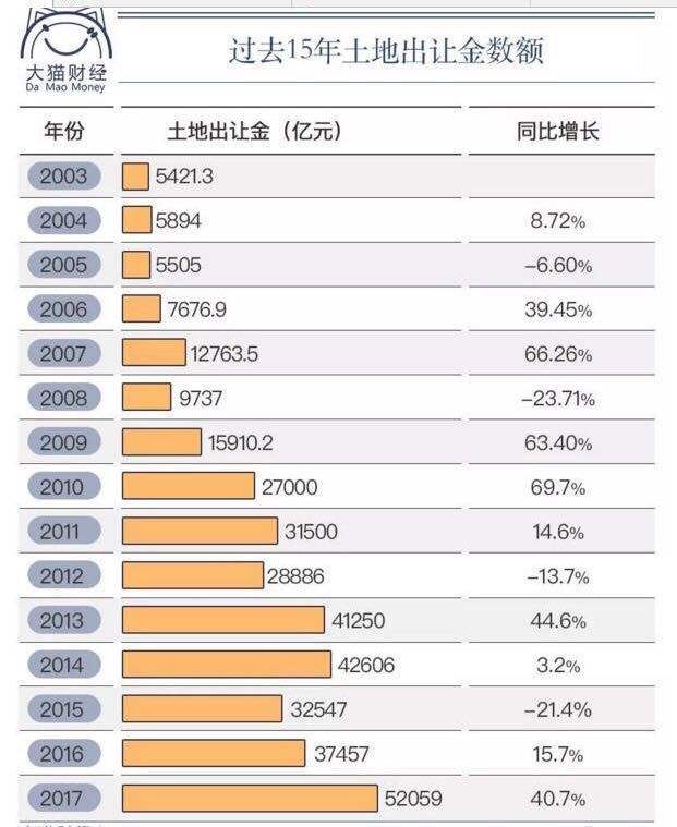 土地出让金如何计算 安置房转让土地出让金如何计算