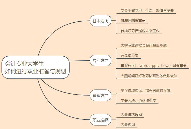 如何职业规划 大学生如何职业规划