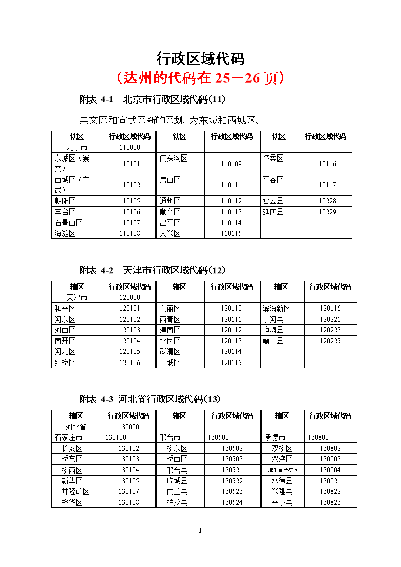 市级行政区是什么意思 市级行政区是什么意思苹果上面的