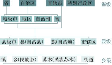 市级行政区是什么意思 市级行政区是什么意思苹果上面的