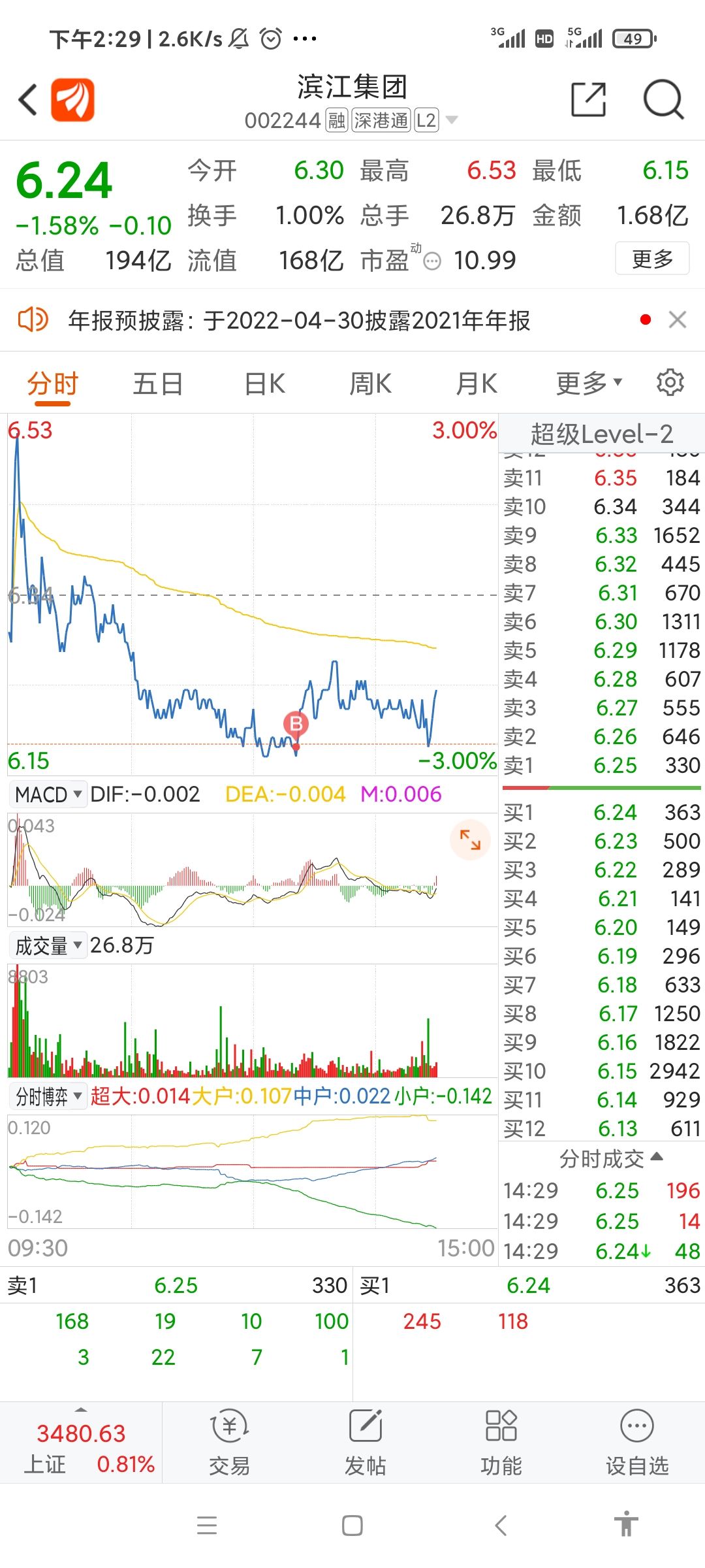 滨江集团股票 滨江集团股票千股千评