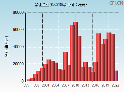 紫江企业股票 紫江企业股票历史交易数据