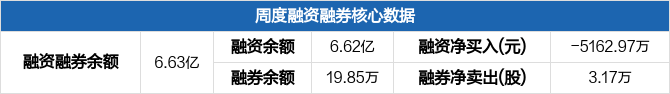 紫江企业股票 紫江企业股票历史交易数据