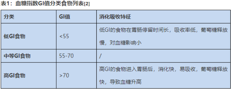 营养学报 营养学报是核心期刊吗