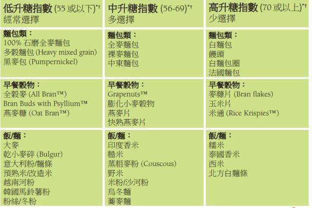 营养学报 营养学报是核心期刊吗