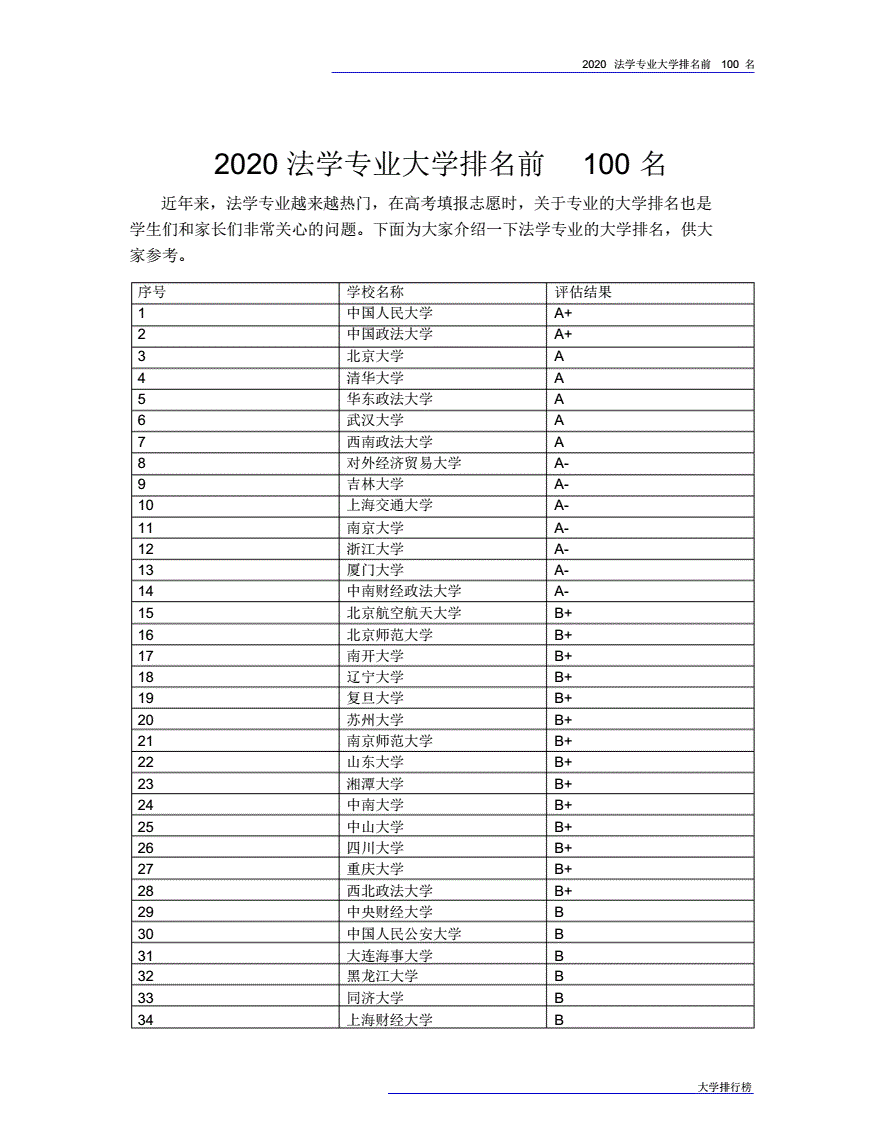 法律专业大学排名 陕西省法律专业大学排名