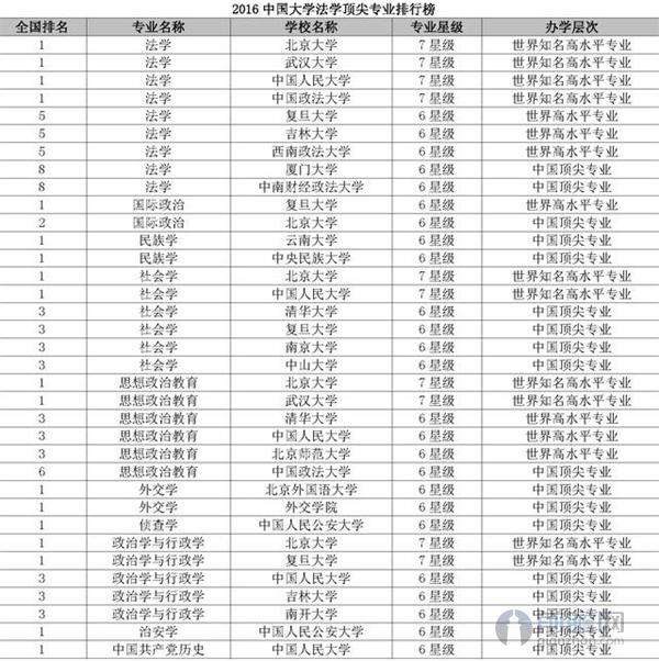 法律专业大学排名 陕西省法律专业大学排名