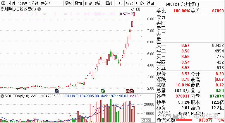 郑州煤电股票 郑州煤电股票最新消息2021