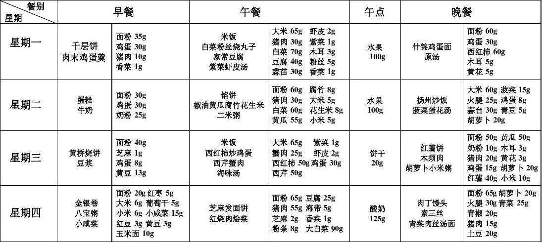 儿童营养食谱 5岁儿童营养食谱