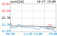 九阳股份股票 九阳股份股票分析