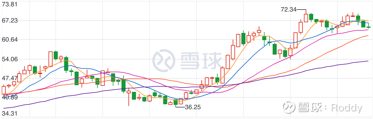 九阳股份股票 九阳股份股票分析