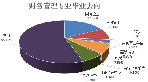 如何就业 哲学如何就业