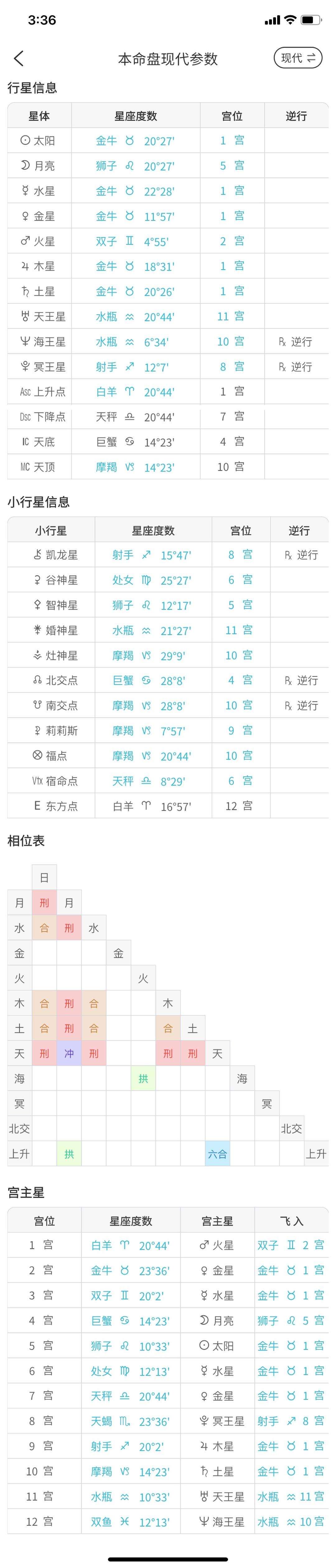 太阳白羊月亮摩羯 太阳白羊月亮摩羯上升射手