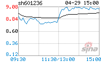 红塔证券股票 红塔证券股票行情财经新浪网