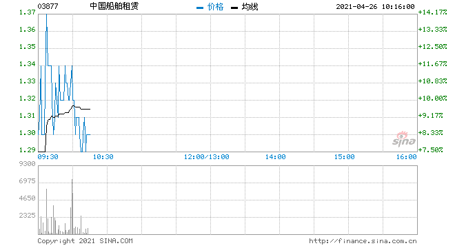 中国船舶股票 中国船舶股票历史最高最低价