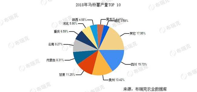 土豆什么时候传入中国 土豆什么时候传入中国哪个朝代