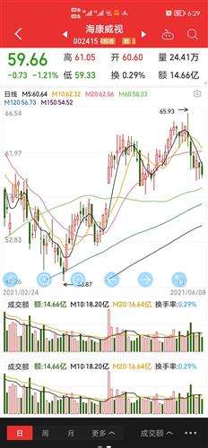 002415股票 002415股票行情新浪财经