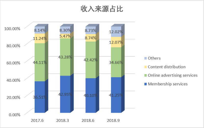 爱奇艺股票 爱奇艺股票美股