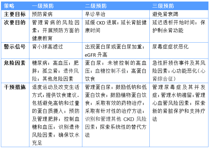 疾病的三级预防 脑血管疾病的三级预防