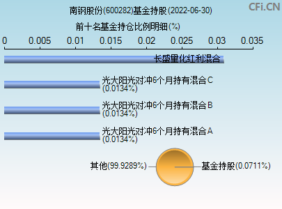 南钢股份股票 南钢股份股票股吧