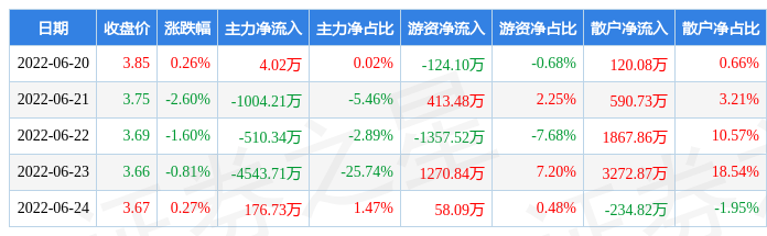 亚盛集团股票 亚盛集团股票