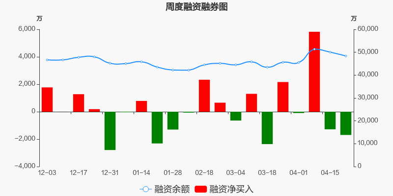 亚盛集团股票 亚盛集团股票