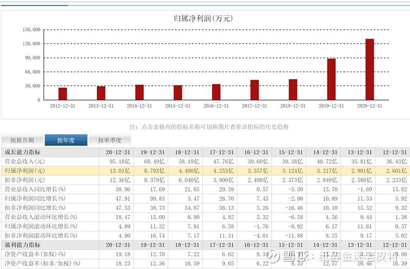 宝信软件股票 宝信软件股票怎么样