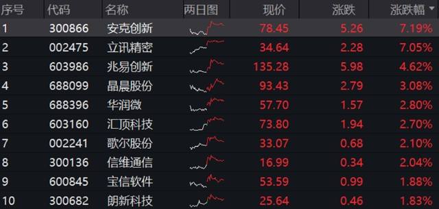 宝信软件股票 宝信软件股票怎么样