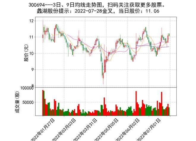 北斗导航股票 北斗导航股票代码994012